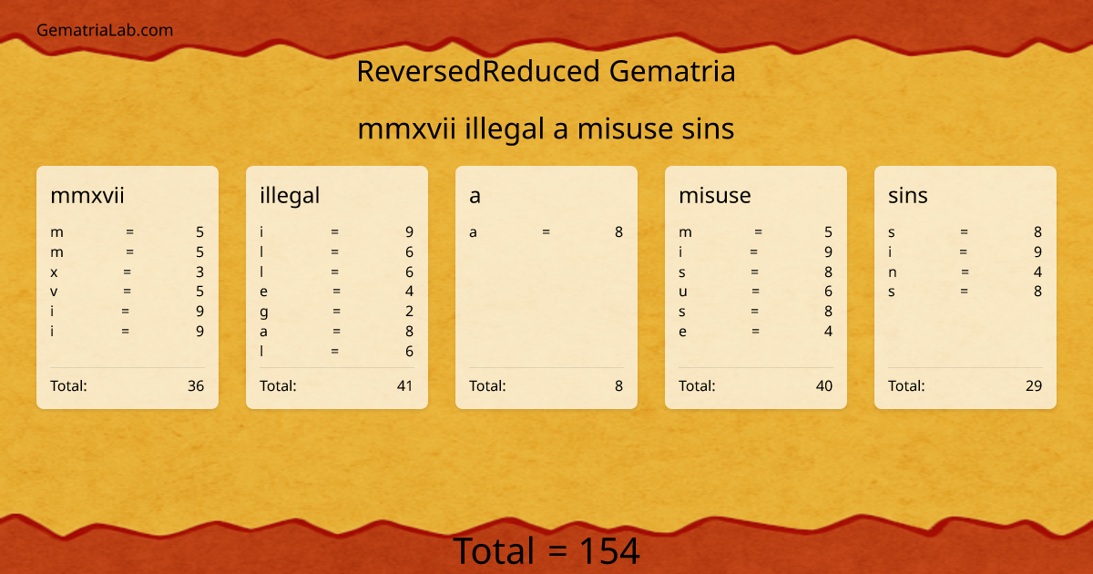 mmxvii illegal a misuse sins in reversedReduced Gematria